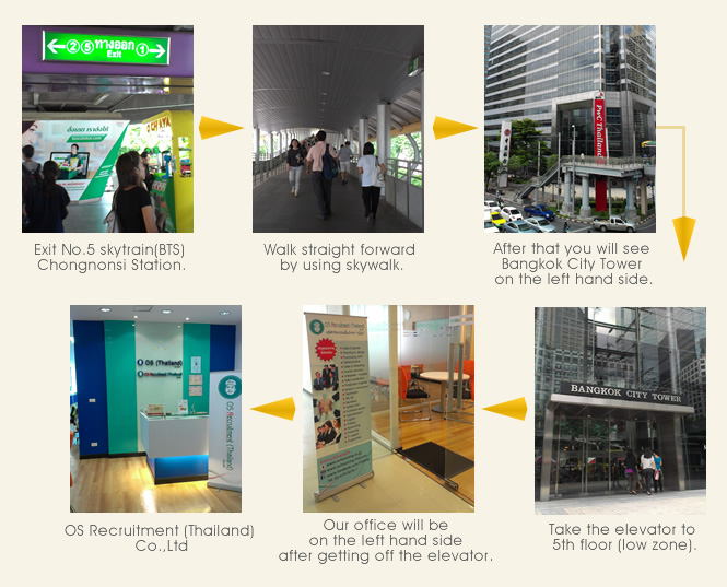 1.Exit No.5 skytrain(BTS) Chongnonsi Station. 2.walk straight forward by using skywalk. 3.after that you will see Bangkok City Tower on the left hand side. 4.take the elevator to 5th floor (low zone). 5.Our office will be on the left hand side after getting off the elevator. 6.OS Recruitment (Thailand) Co.,Ltd